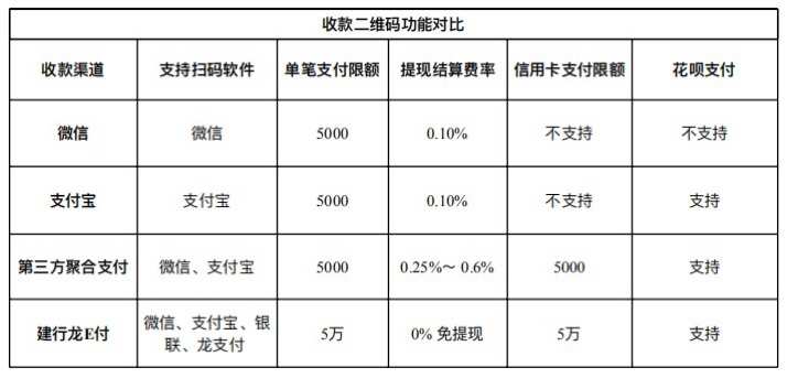 付临门pos机线下收单范围_付临门pos机是一清机吗_付临门pos机可靠吗