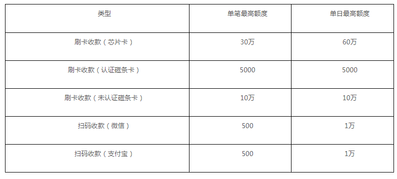 付临门pos机客服电话_付临门移动pos机_付临门pos机如何查询余额