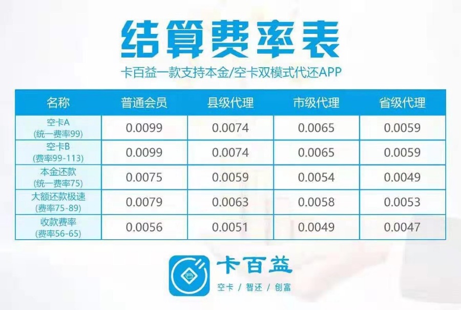 用付临门pos机刷一万_付临门手刷pos机费率_付临门pos机是一清机吗