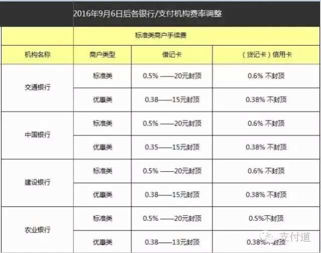 付临门移动pos机_付临门pos机费率0.63%_付临门pos机**