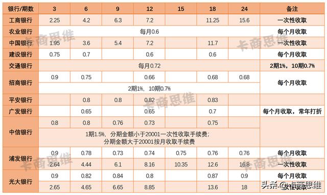 付临门pos机是一清机吗_付临门pos机**费用_付临门云商宝pos机是一清机吗