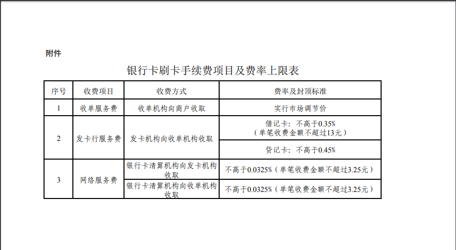 付临门手机pos机费用 付临门pos机费用怎么算（付临门pos机使用方法）