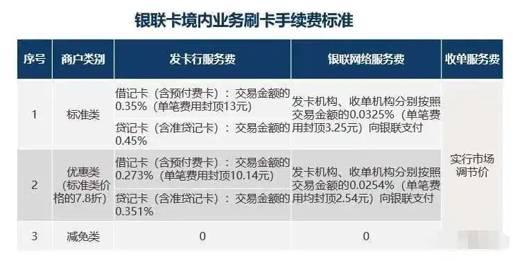 银钱包pos机跟付临门pos机差别 银钱包pos机和随行付哪个好_银联随行付pos机是什么