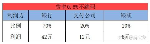 付临门Pos机商户码 原标题:付临门pos机费率是多少？刷卡一万块扣多少手续费（付临门pos机费率表）