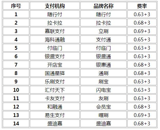 付临门手刷pos机_付临门pos机合法吗_付临门POS机额度