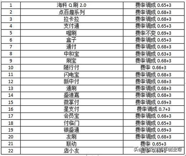 付临门POS机额度_付临门手刷pos机_付临门pos机合法吗