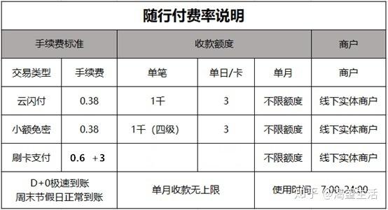 付临门pos机刷卡图片_付临门云商宝pos机是一清机吗_付临门pos机0.58费率正规吗