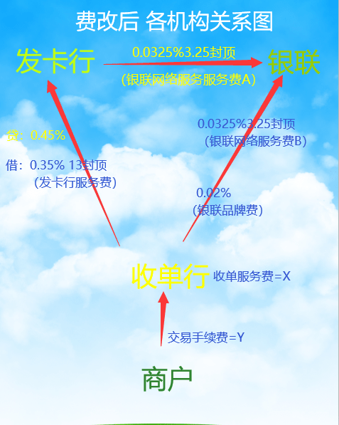 付临门pos机开通需要300 付临门pos机申请要费用吗