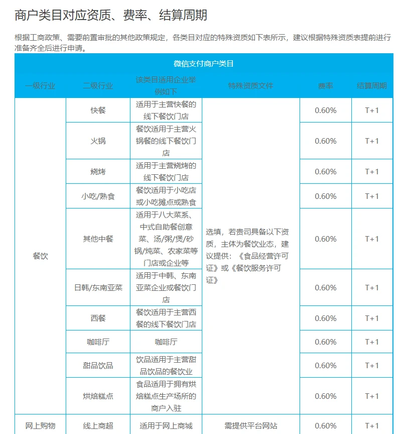 付临门pos机***局_付临门pos机错误码r0_付临门pos机费用