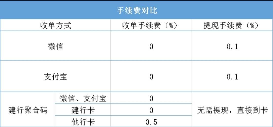 付临门pos机错误码r0_付临门pos机费用_付临门pos机***局