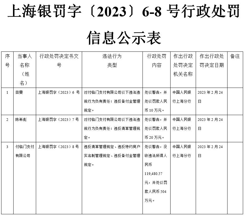 付临门pos机退押金 银嘉金服旗下付临门支付时隔近5年再被重罚504万元：用户通过投诉或可退还押金