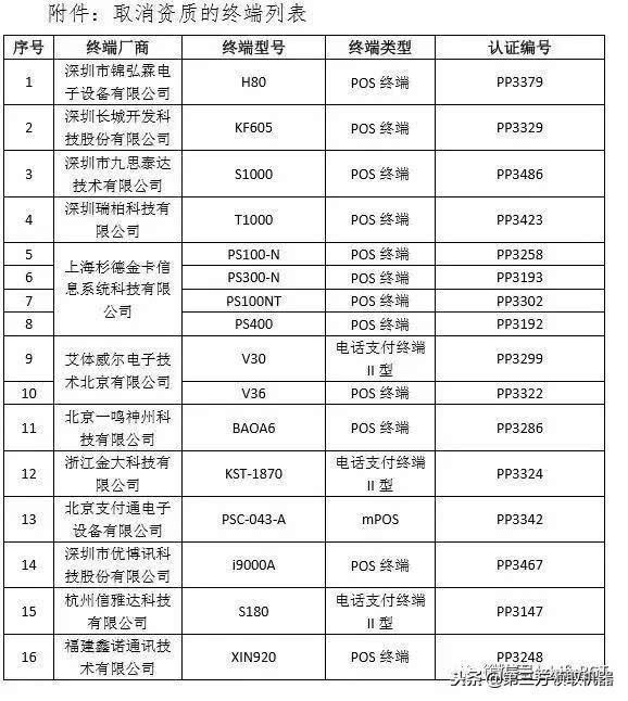 付临门手刷pos机_付临门pos机黑名单_付临门pos机是一清吗