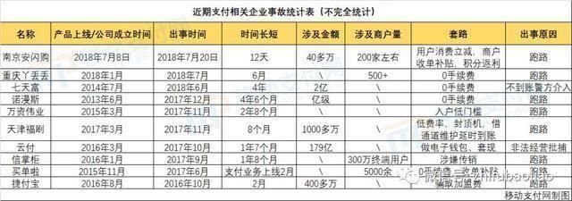 付临门pos机是一清吗_付临门手刷pos机_付临门pos机黑名单