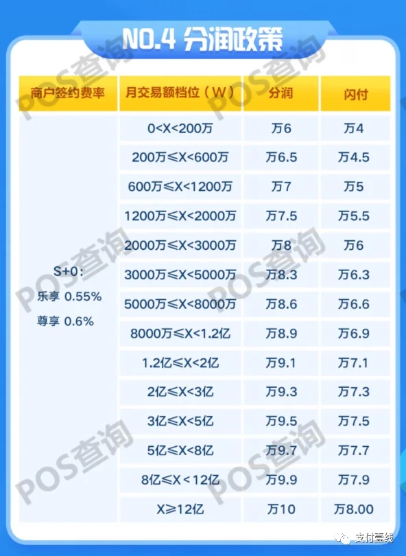 付临门pos机代理赚钱吗_付临门pos机代理_付临门pos机是一清机还是二清机