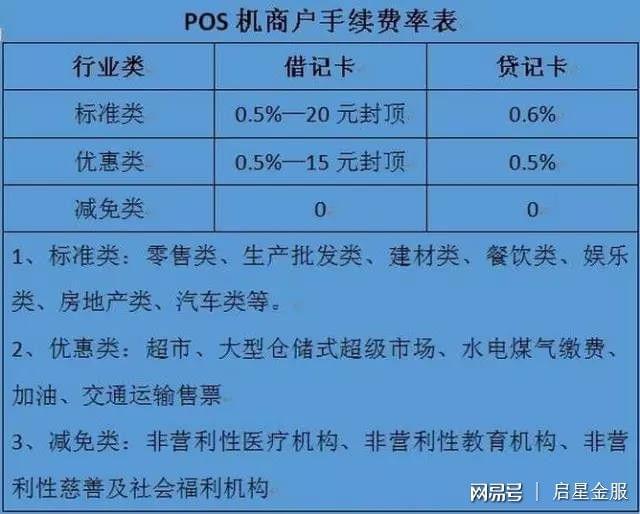 付临门移动pos机_付临门手刷pos机_付临门pos机流量费多少