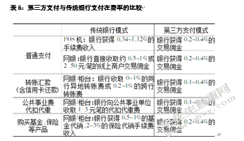 中汇pos机刷卡没到账怎么办_付临门pos机没有到账_pos机没纸了刷卡成功吗