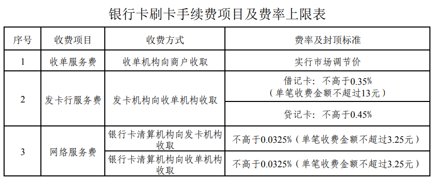 付临门的pos机费率高吗 付临门pos机的费率-付临门pos机费率是多少?刷一万扣多少手续费