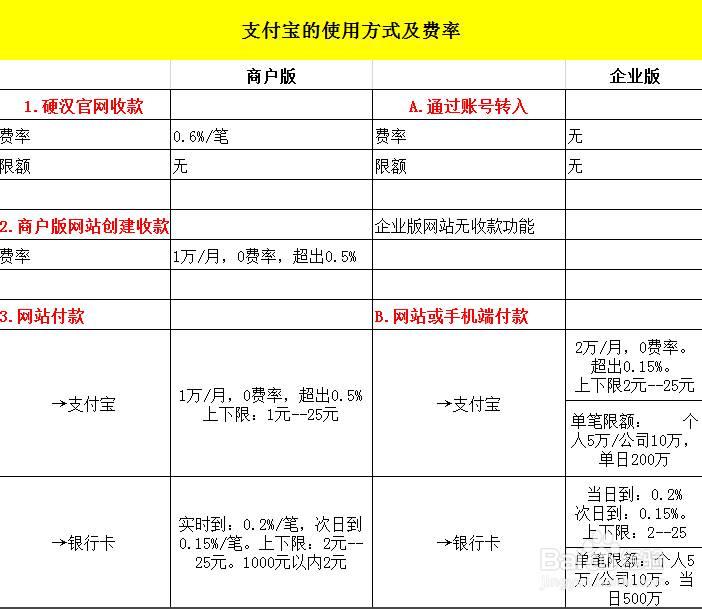 付临门pos机如何收京东白条_付临门pos机费率多少_付临门手刷pos机费率