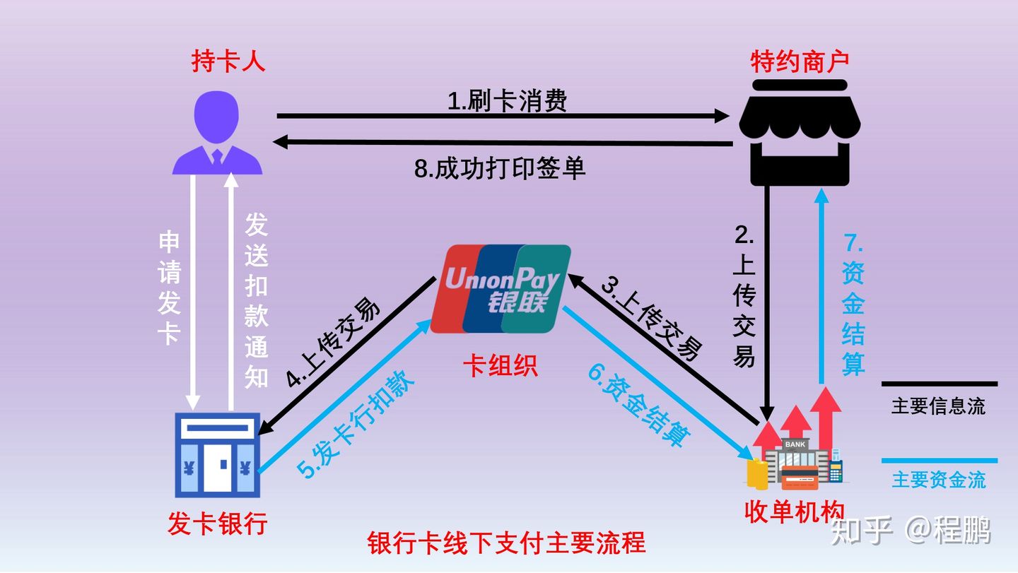 pos机小票可以看出刷卡地吗_付临门pos机显示终端未登记_pos机刷卡没出小票就没电了