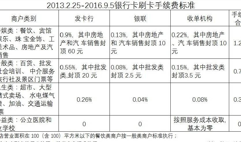 付临门pos机不到账找谁6 付临门和拉卡拉哪个好用？POS机怎么申请