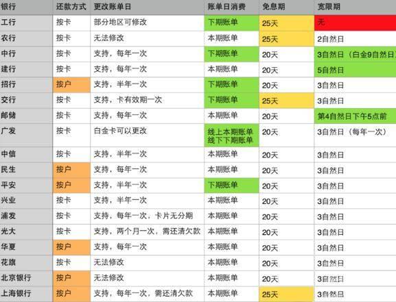 刷***提额技巧_用刷卡机怎么刷***提额快_付临门pos机刷卡每天额度