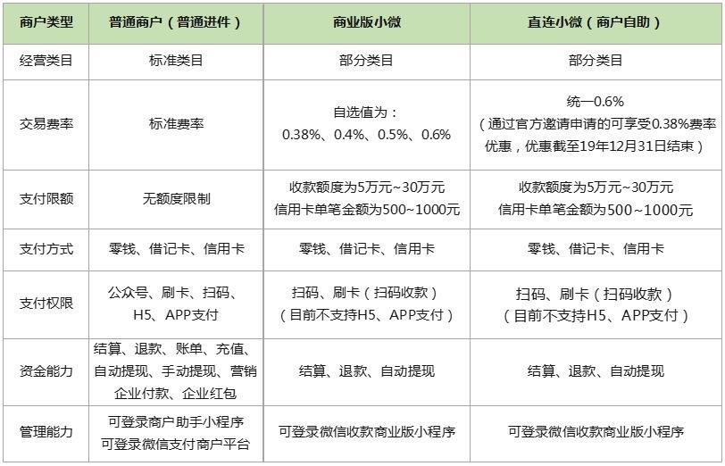 付临门pos机的费率_付临门pos机费率0.55可靠吗_付临门mpos费率多少