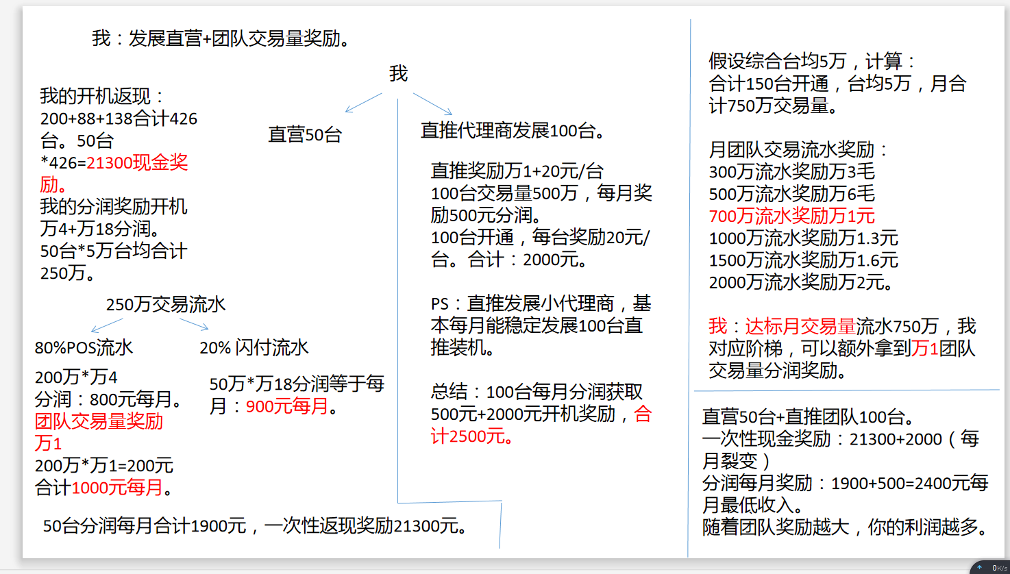 付临门pos机怎么加入代理_付临门怎么做代理_付临门pos代理政策