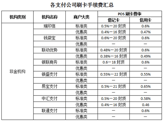 付临门pos机扣30元服务费_付临门pos机手续费_付临门pos机费率怎么算