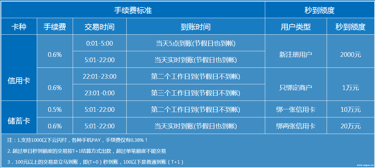 付临门pos机费率怎么算_付临门poss机费率是多少_付临门pos收取服务费