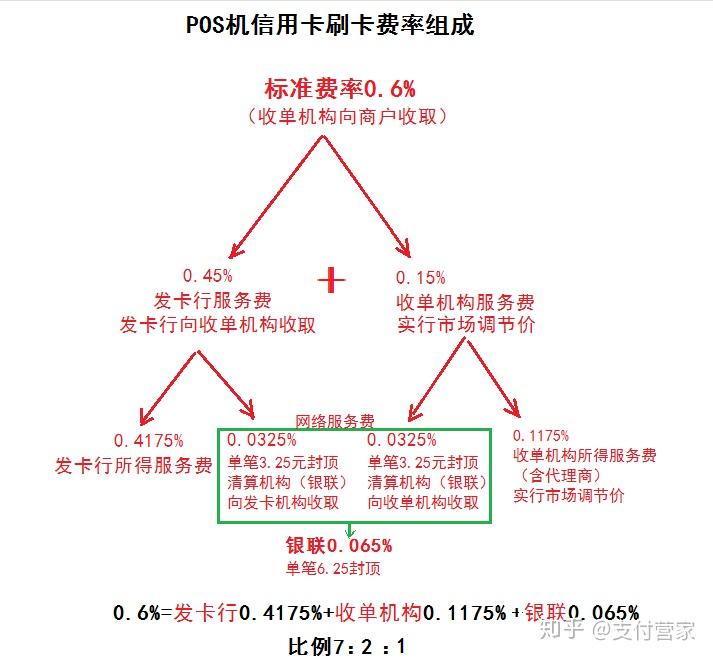 付临门pos机费率怎么算_付临门pos收取服务费_付临门poss机费率是多少