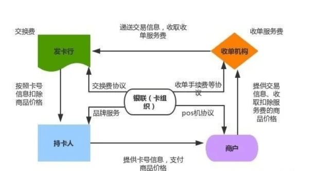 付临门pos机免费领_付临门pos机怎么领取_付临门pos机激活要钱吗