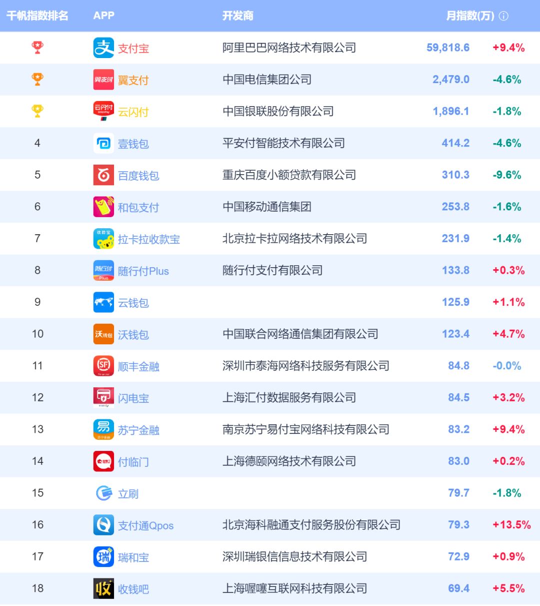 付临门积分可以做什么_付临门pos机有积分吗_付临门刷卡没积分