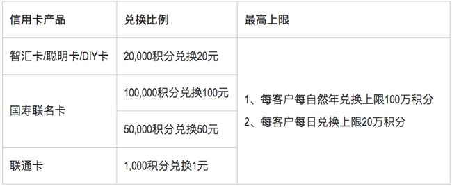 付临门积分可以做什么_付临门pos机有积分吗_付临门刷卡没积分