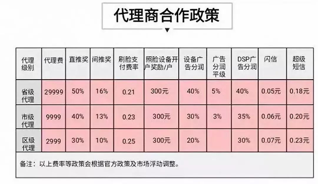 付临门poss机费率是多少_付临门pos机利率多少_付临门pos机利润是多少