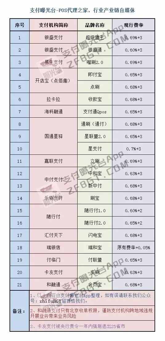 付临门pos机最低费率多少 2019付临门pos机费率，付临门pos机第一笔299元