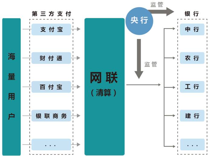 付临门pos机那些银行风控它_银监会管付临门pos机吗_pos机付临门怎么样