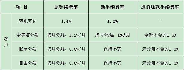 付临门pos机到账快吗_付临门pos机器_付临门pos机t1收款