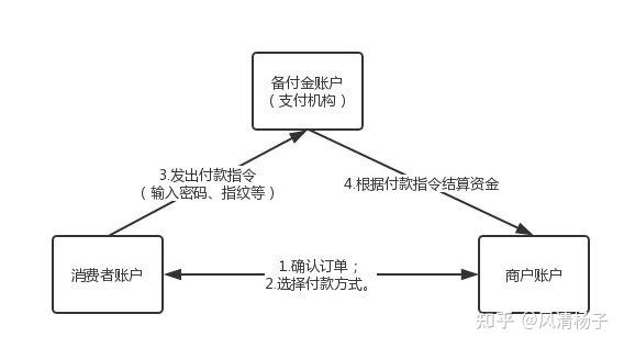 付临门pos机咨询 付临门pos机安全吗