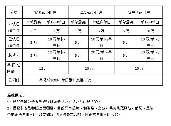 付临门pos支付宝扫码_付临门pos机扫码_付临门手刷pos机