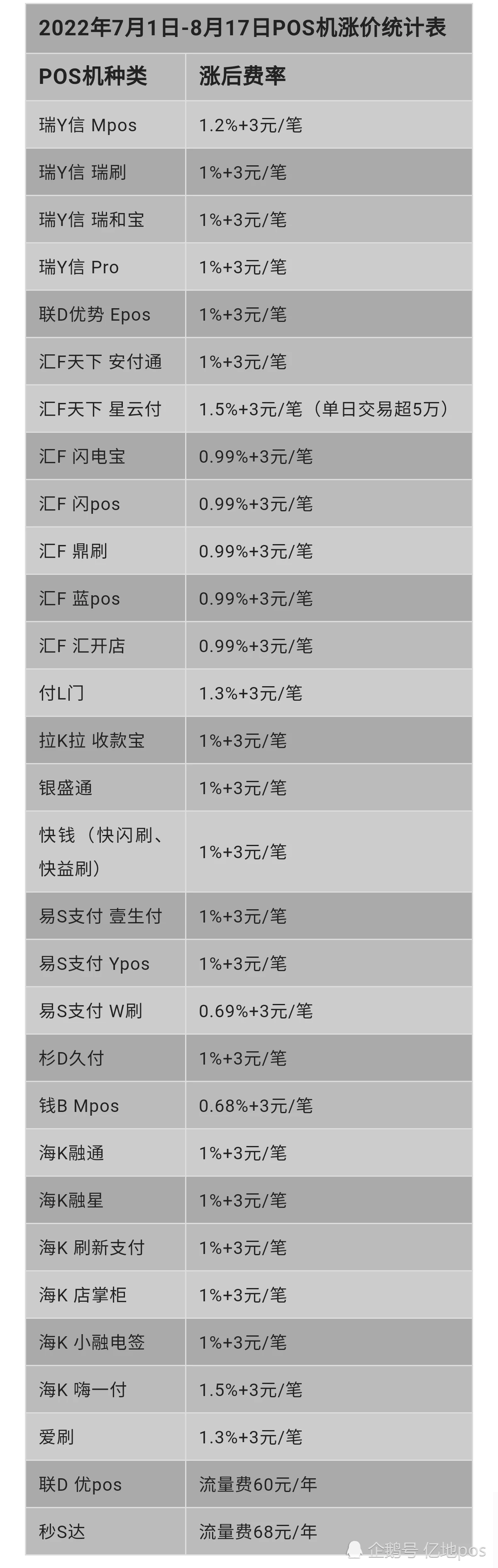 付临门哪款pos机好用_刷卡机付临门怎么样_付临门刷卡机费率多少