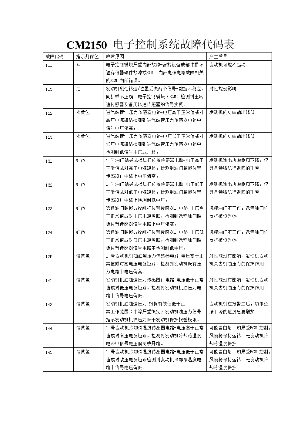 付临门pos机错误码ro_付临门pos机错误代码_付临门pos机故障代码