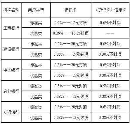 付临门pos机价格_付临门pos机器_付临门poss机费率是多少