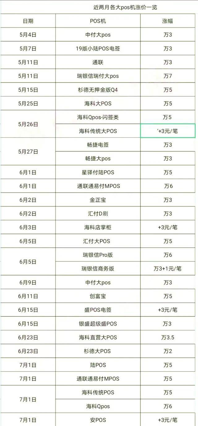 付临门pos机首刷200_付临门pos机器_付临门手刷pos机价格