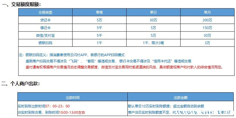 盛刷mpos支持支付宝花呗、POS机微信、白条收款吗？限额多少？