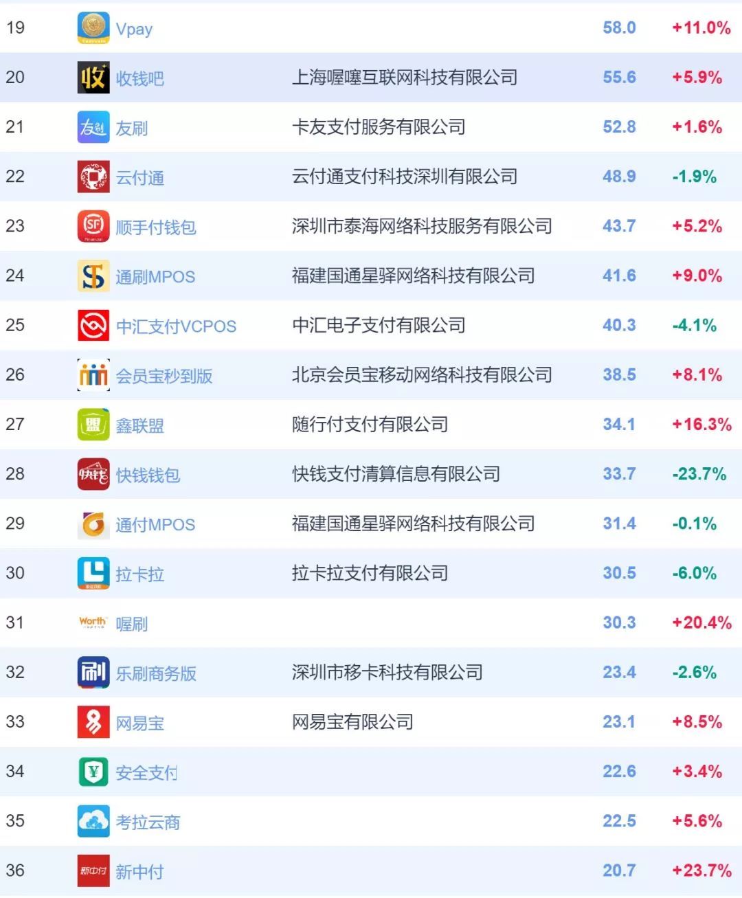 付临门手刷pos机_付临门pos机刷卡额度_付临门pos机刷储蓄卡费率