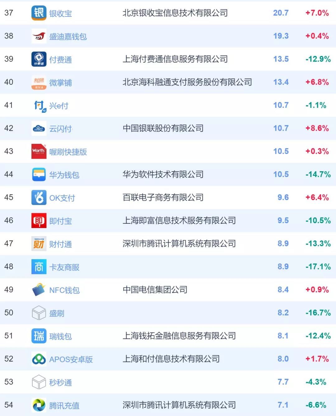 付临门pos机刷储蓄卡费率_付临门pos机刷卡额度_付临门手刷pos机