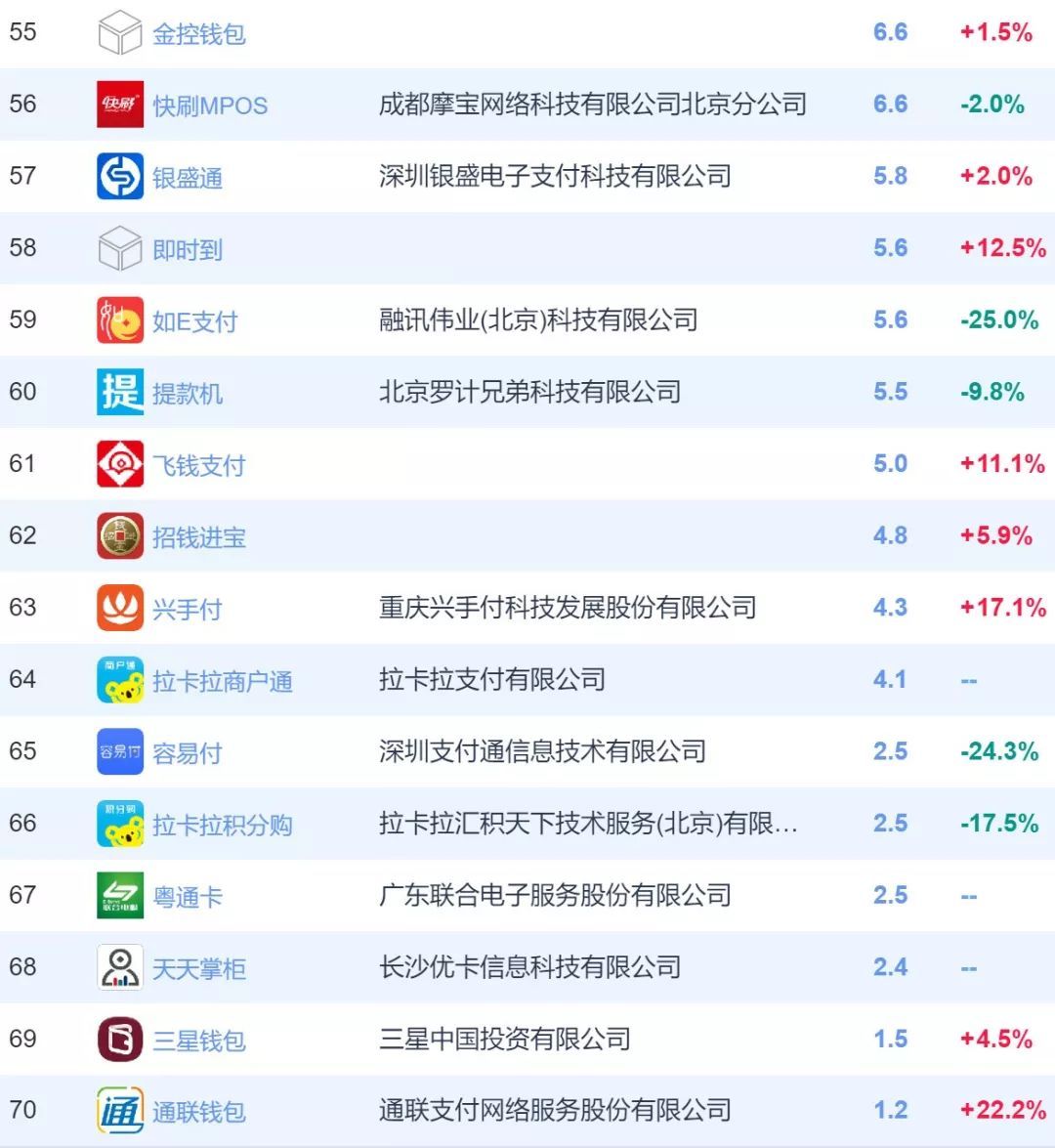 付临门手刷pos机_付临门pos机刷卡额度_付临门pos机刷储蓄卡费率