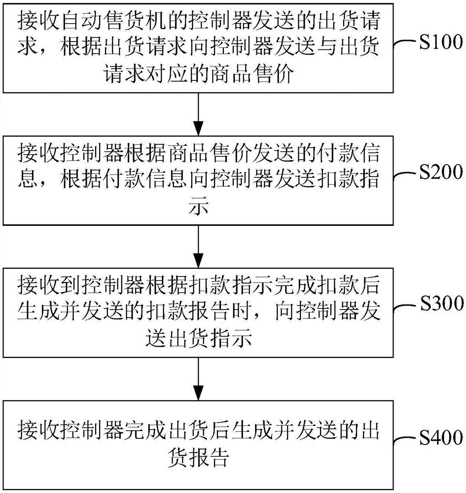 付临门小pos机安全吗_付临门手刷pos机_付临门pos机是怎么收费的