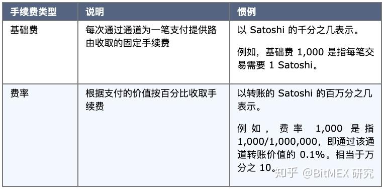 付临门pos机的费率_付临门pos收机及费率详情_付临门pos机t1收款