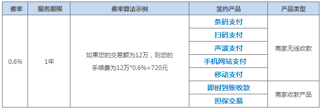 付临门pos机刷卡教程**_付临门pos机怎么提高单率_付临门pos机首刷200